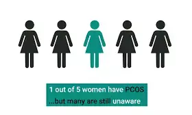 Decoding Polycystic Ovarian Syndrome