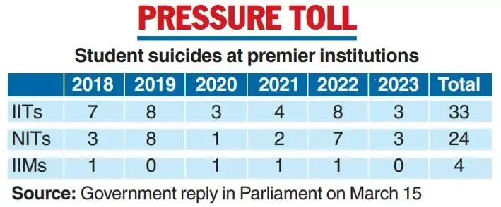 What’s Forced Dalit IITian To End His Life?