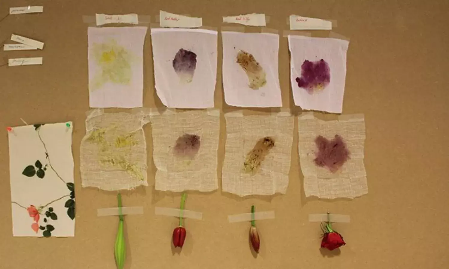 The Art of Memories and Histories The Art of Memories and Histories