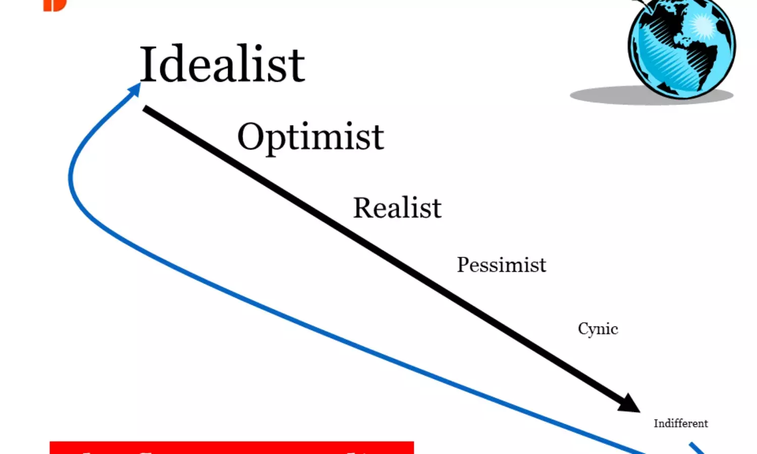 A Shameless Idealist