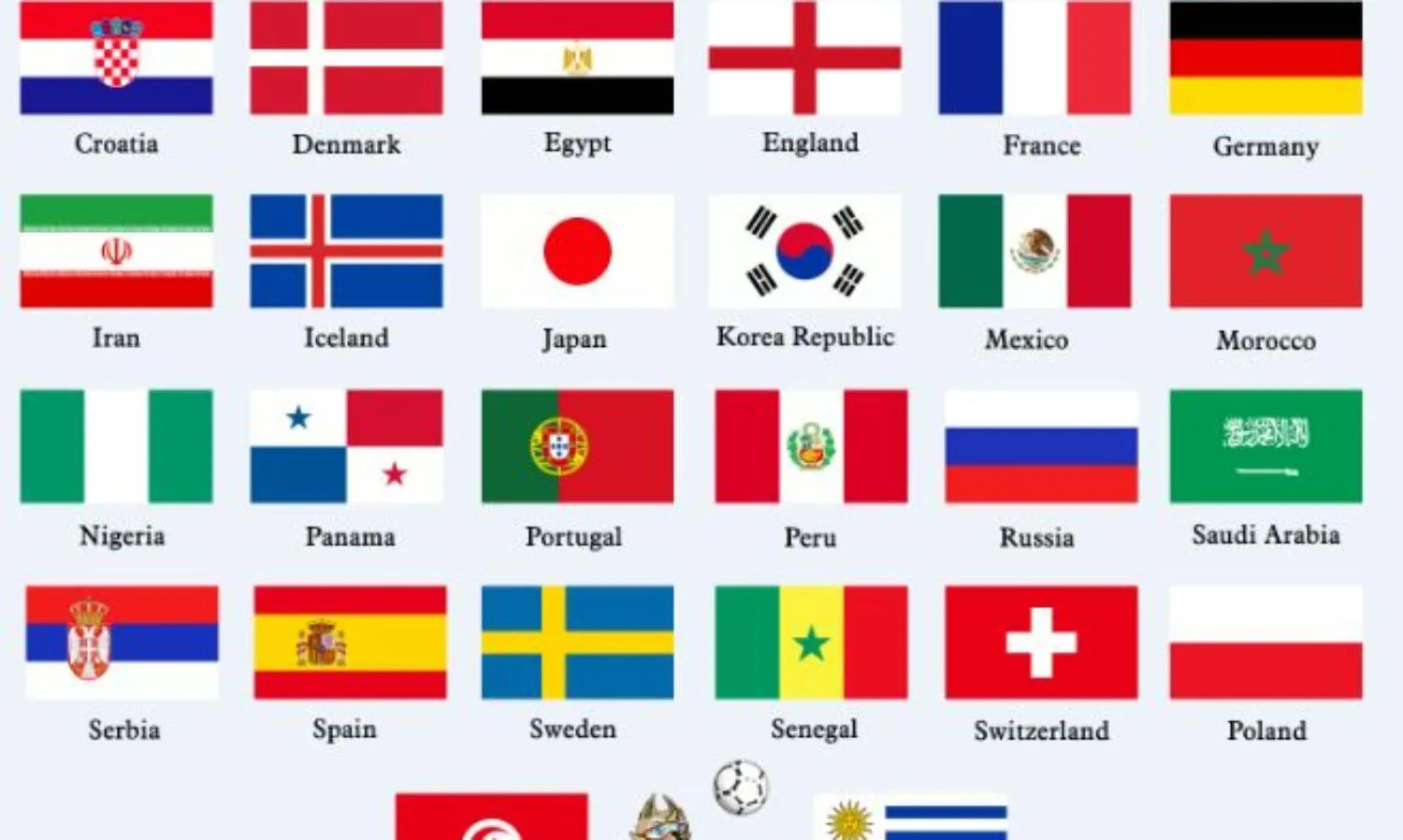 World Cup Football 2018: Where Is India?